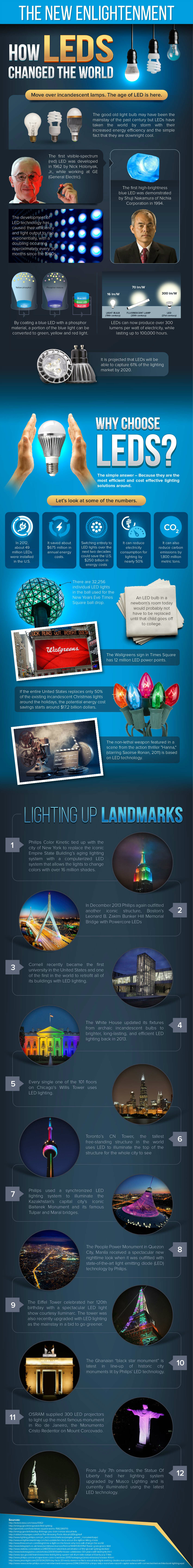 LED-Infographic1-r50